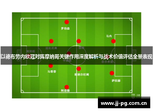 以德布劳内欧冠对阵摩纳哥关键作用深度解析与战术价值评估全景表现