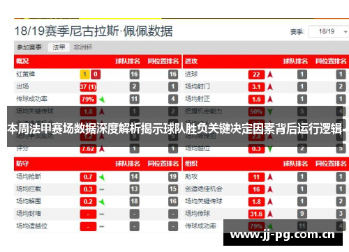 本周法甲赛场数据深度解析揭示球队胜负关键决定因素背后运行逻辑